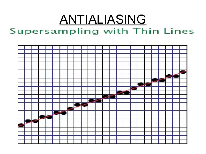 ANTIALIASING 