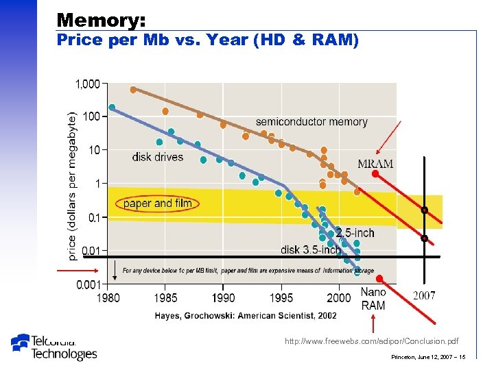 Memory: Price per Mb vs. Year (HD & RAM) http: //www. freewebs. com/adipor/Conclusion. pdf