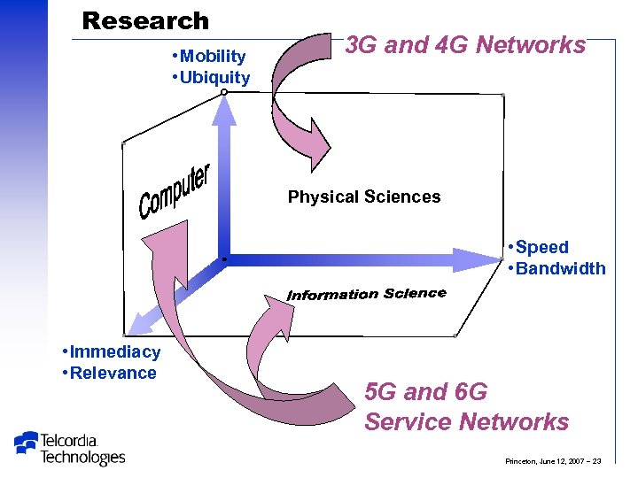 Research • Mobility • Ubiquity 3 G and 4 G Networks Physical Sciences •