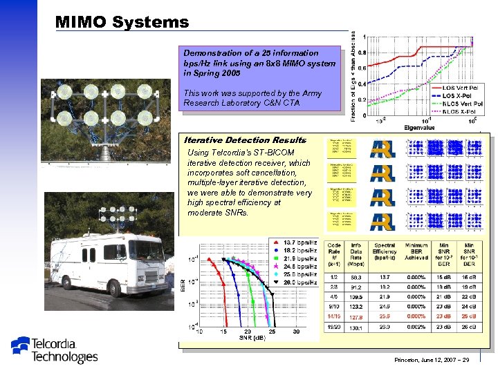 MIMO Systems Demonstration of a 25 information bps/Hz link using an 8 x 8