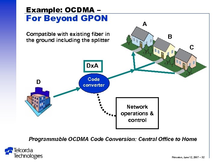 Example: OCDMA – For Beyond GPON A Compatible with existing fiber in the ground
