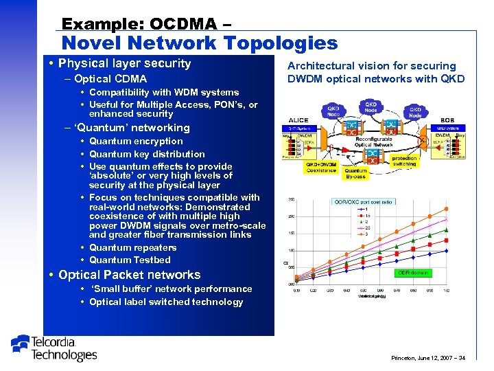Example: OCDMA – Novel Network Topologies Physical layer security – Optical CDMA Architectural vision