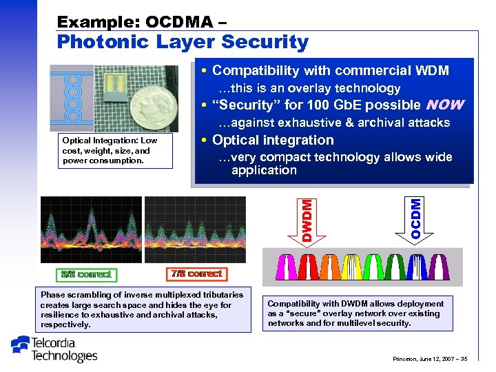 Example: OCDMA – Photonic Layer Security Compatibility with commercial WDM …this is an overlay