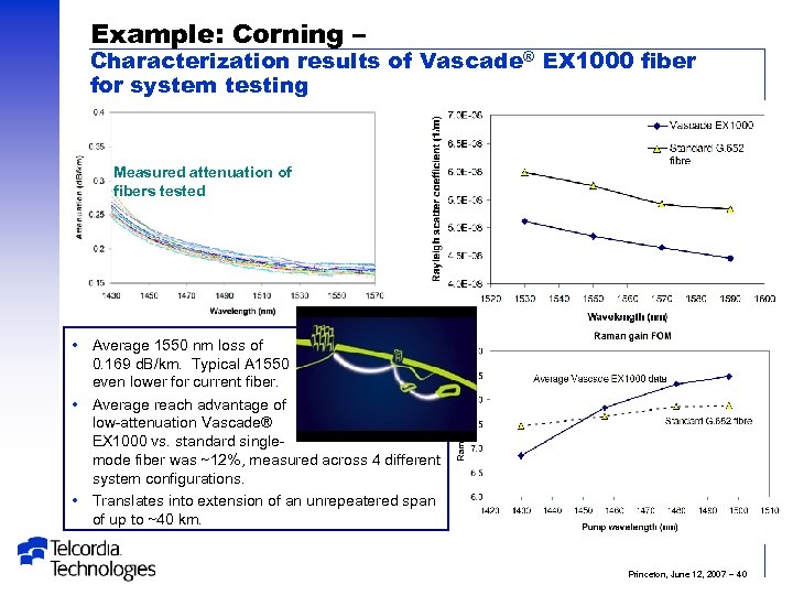 Example: Corning – Characterization results of Vascade® EX 1000 fiber for system testing Measured