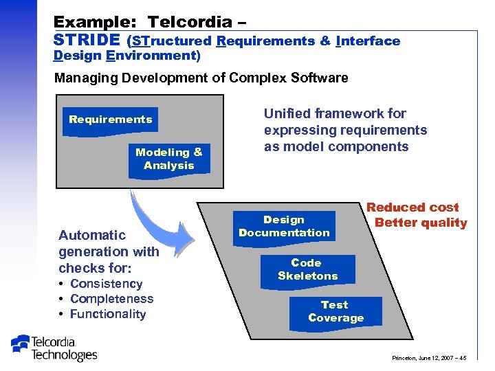 Example: Telcordia – STRIDE (STructured Requirements & Interface Design Environment) Managing Development of Complex