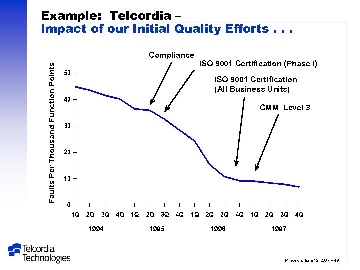 Example: Telcordia – Impact of our Initial Quality Efforts. . . Faults Per Thousand