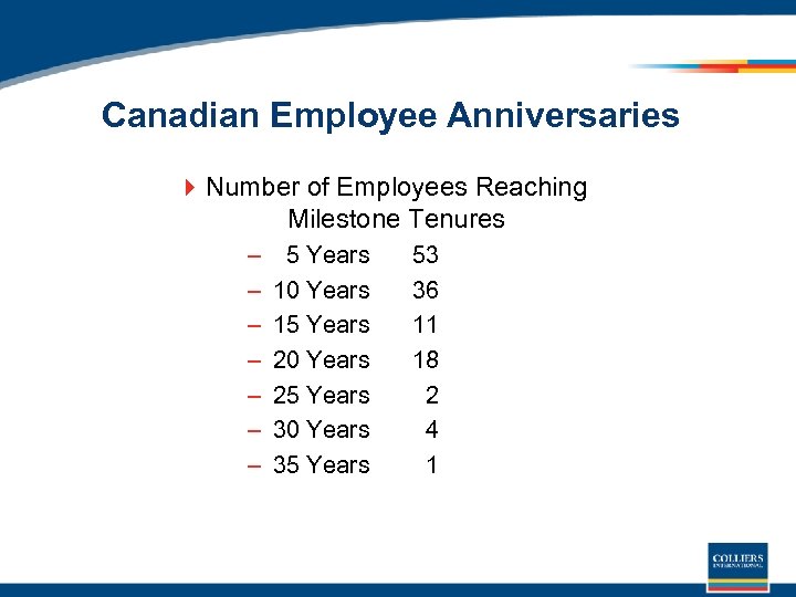 Canadian Employee Anniversaries 4 Number of Employees Reaching Milestone Tenures – – – –