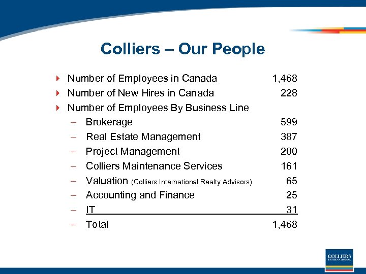 Colliers – Our People 4 Number of Employees in Canada 4 Number of New