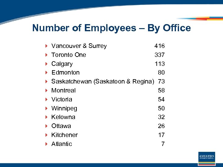 Number of Employees – By Office 4 4 4 Vancouver & Surrey 416 Toronto