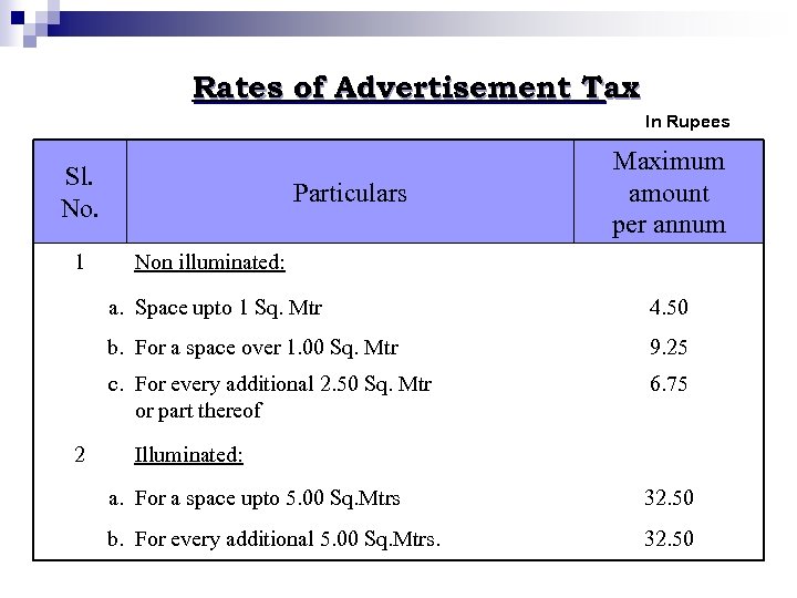 Rates of Advertisement Tax In Rupees Sl. No. 1 Particulars Maximum amount per annum