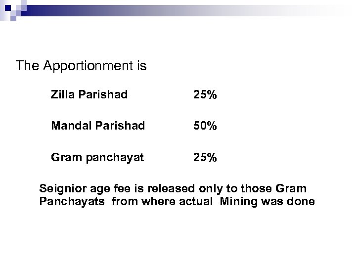 The Apportionment is Zilla Parishad 25% Mandal Parishad 50% Gram panchayat 25% Seignior age