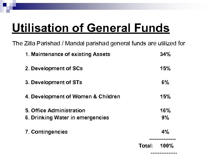 Utilisation of General Funds The Zilla Parishad / Mandal parishad general funds are utilized