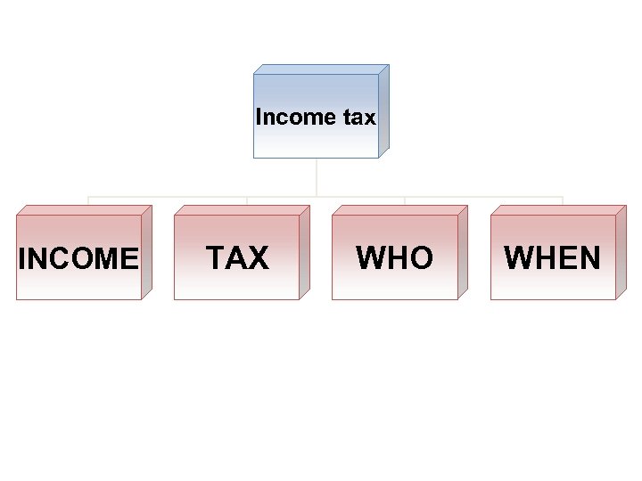 Income tax INCOME TAX WHO WHEN 