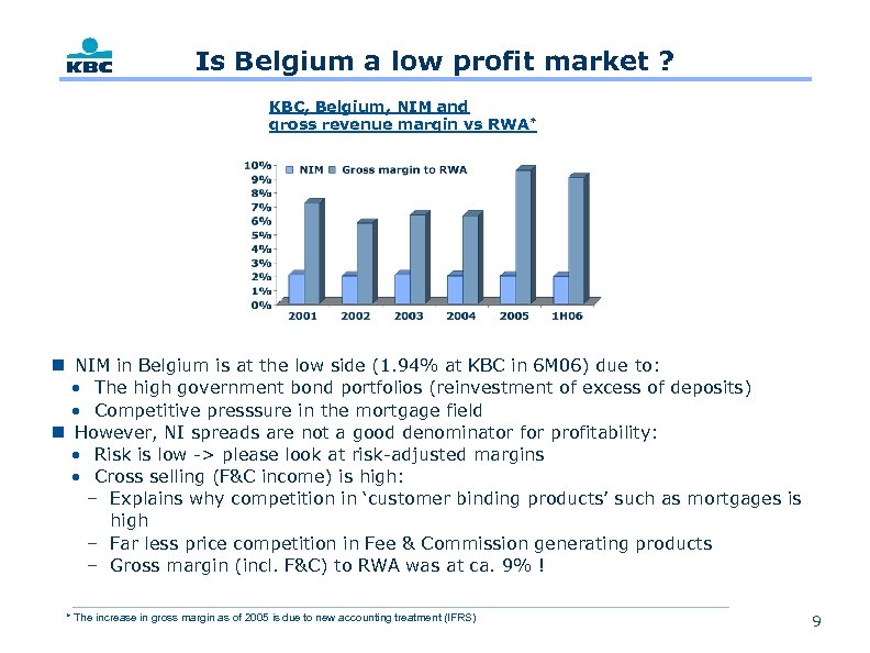 Is Belgium a low profit market ? KBC, Belgium, NIM and gross revenue margin