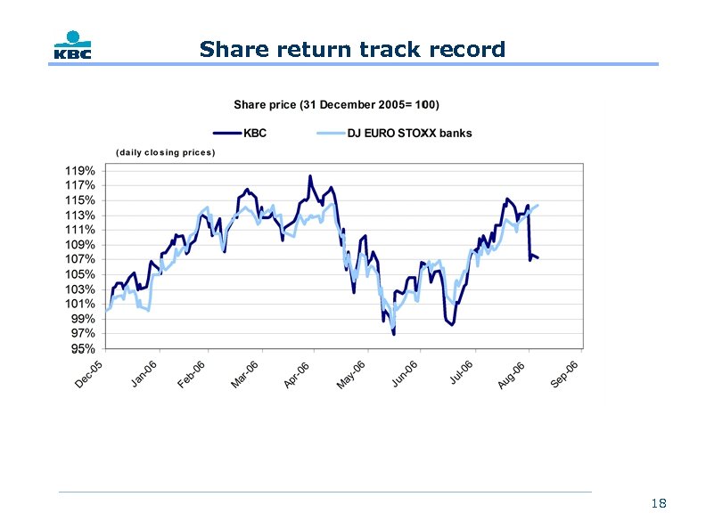 Share return track record 18 