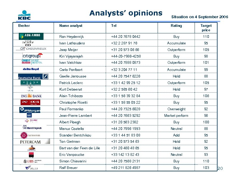 Analysts’ opinions Broker Name analyst Tel Ron Heydenrijk +44 20 7678 0442 Ivan Lathouders