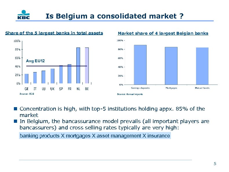 Is Belgium a consolidated market ? Share of the 5 largest banks in total