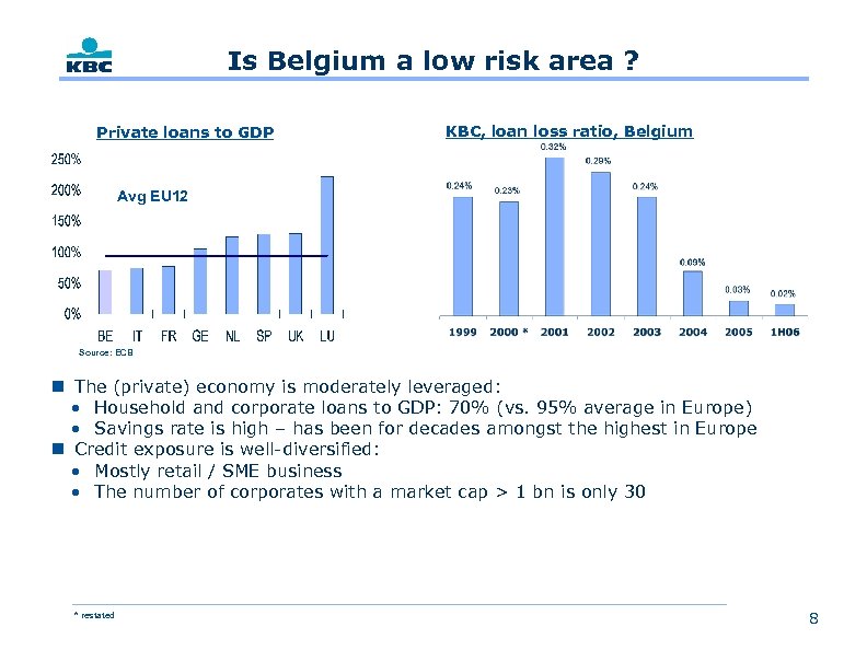 Is Belgium a low risk area ? Private loans to GDP KBC, loan loss