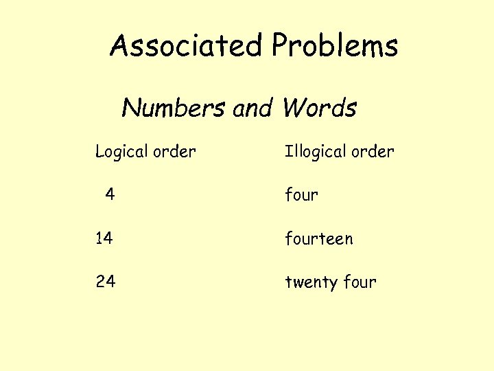 Associated Problems Numbers and Words Logical order 4 Illogical order four 14 fourteen 24