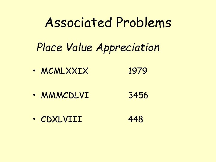 Associated Problems Place Value Appreciation • MCMLXXIX 1979 • MMMCDLVI 3456 • CDXLVIII 448