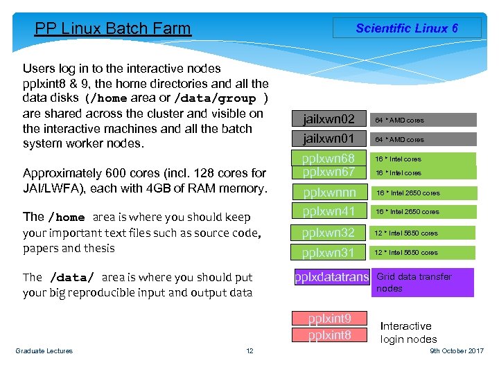 PP Linux Batch Farm Scientific Linux 6 Users log in to the interactive nodes