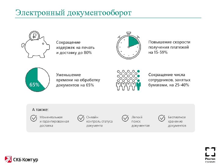 Электронный документооборот 