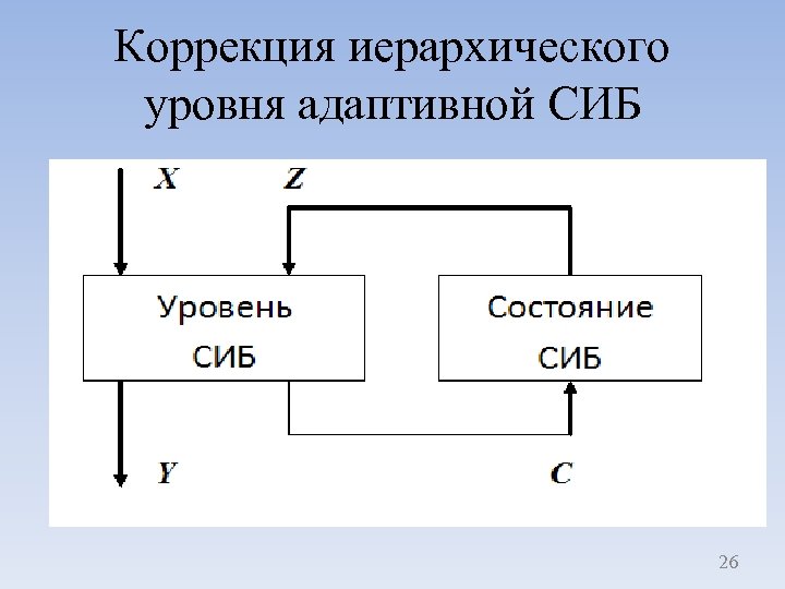 Коррекция иерархического уровня адаптивной СИБ 26 