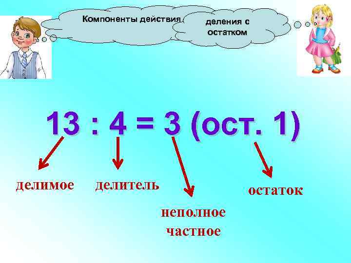 Компоненты действия деления с остатком 13 : 4 = 3 (ост. 1) делимое делитель