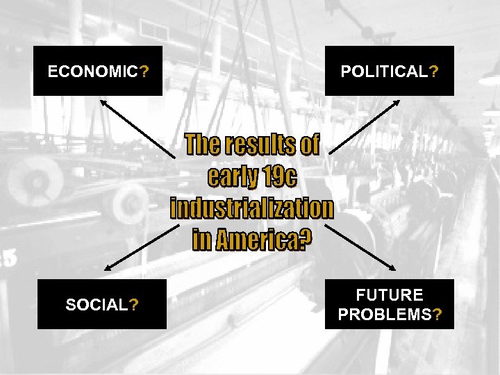 ECONOMIC? POLITICAL? SOCIAL? FUTURE PROBLEMS? 