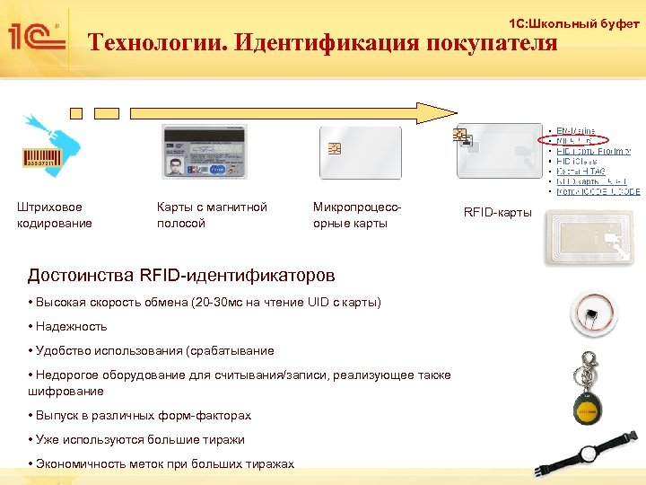 1 С: Школьный буфет Технологии. Идентификация покупателя Штриховое кодирование Карты с магнитной полосой Микропроцессорные