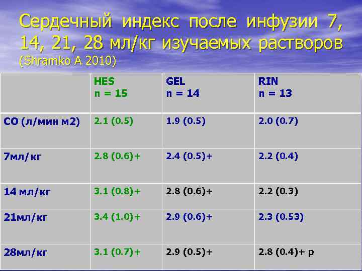 Индекс после. Сердечный индекс. Сердечный индекс расчет. Сердечный выброс/индекс. Сердечный индекс норма у детей.