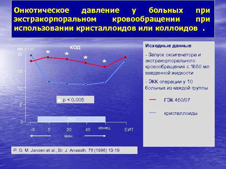 Онкотическое давление у больных при экстракорпоральном кровообращении при использовании кристаллоидов или коллоидов. Исходные данные