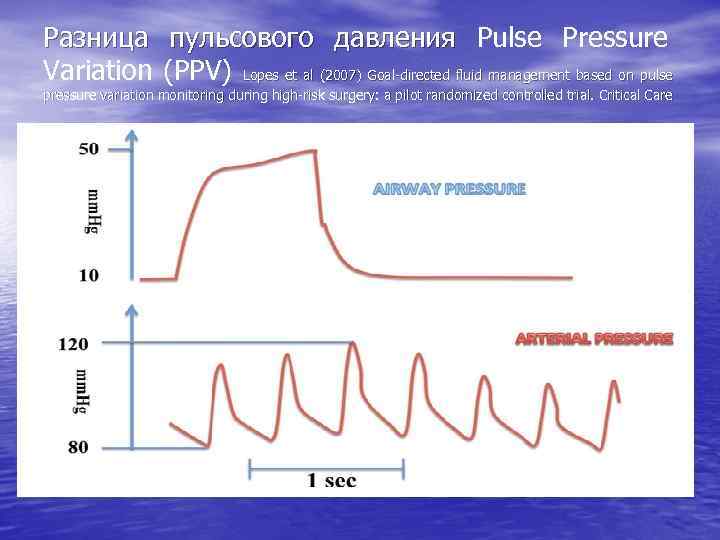 Пульсовое давление