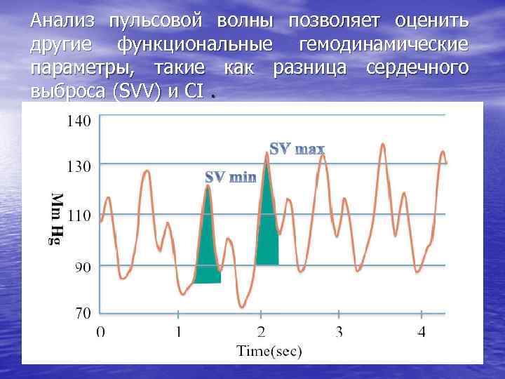 Анализ пульсовой волны позволяет оценить другие функциональные гемодинамические параметры, такие как разница сердечного выброса