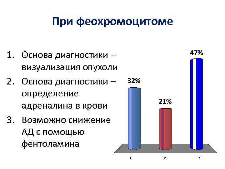 При феохромоцитоме 1. Основа диагностики – визуализация опухоли 2. Основа диагностики – определение адреналина