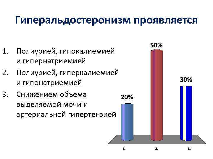 Гиперальдостеронизм проявляется 1. Полиурией, гипокалиемией и гипернатриемией 2. Полиурией, гиперкалиемией и гипонатриемией 3. Снижением
