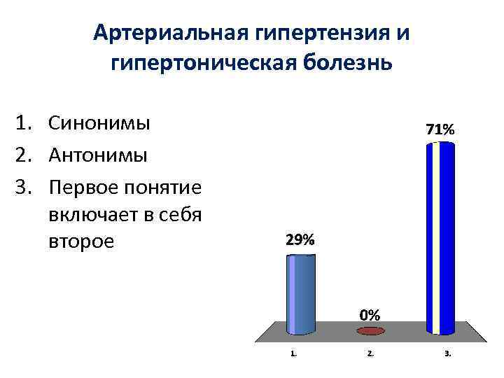 Артериальная гипертензия и гипертоническая болезнь 1. Синонимы 2. Антонимы 3. Первое понятие включает в