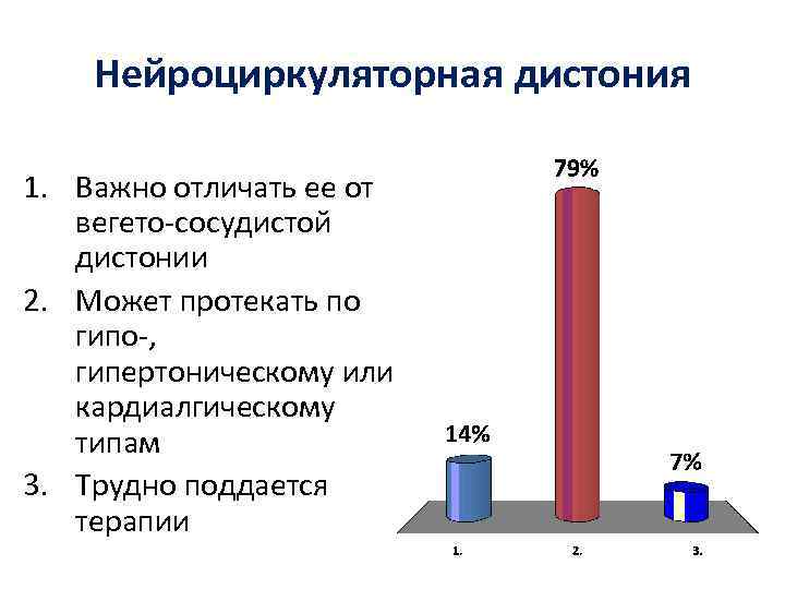 Нейроциркуляторная дистония 1. Важно отличать ее от вегето-сосудистой дистонии 2. Может протекать по гипо-,