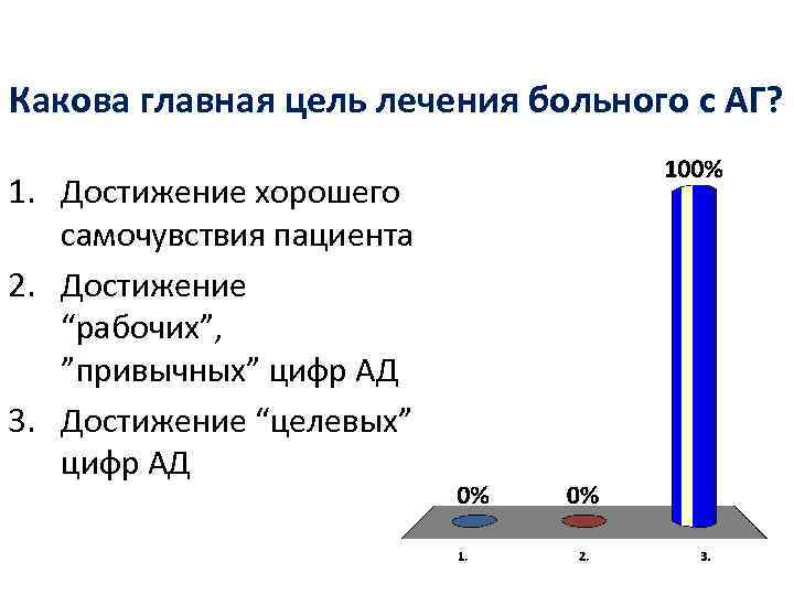 Какова главная цель лечения больного с АГ? 1. Достижение хорошего самочувствия пациента 2. Достижение
