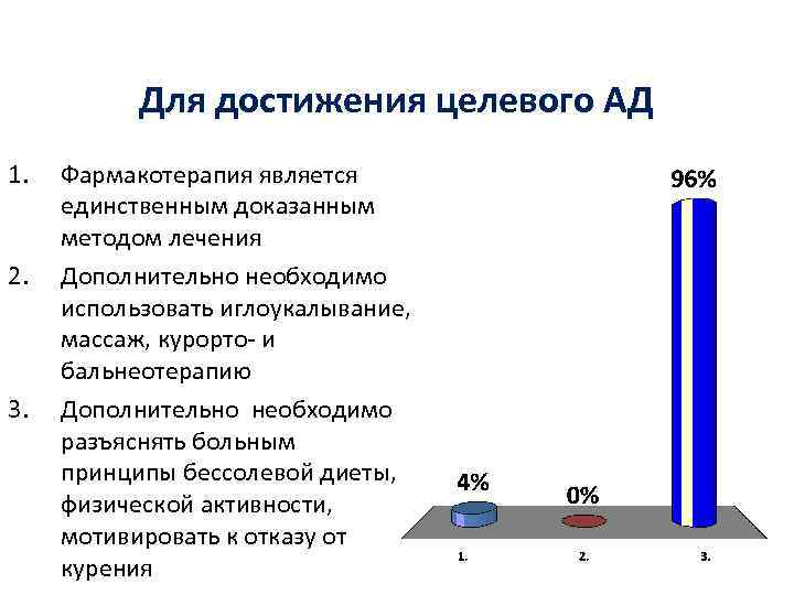 Для достижения целевого АД 1. 2. 3. Фармакотерапия является единственным доказанным методом лечения Дополнительно