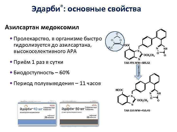 Азилсартан. Азилсартан эдарби. Азилсартана медоксомил формула. Эдарби механизм действия.