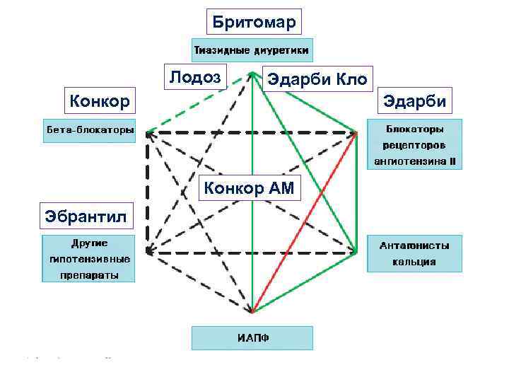 Бритомар Лодоз Эдарби Кло Конкор Эдарби Конкор АМ Эбрантил 
