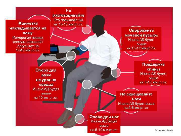 Не разговаривайте Манжетка накладывается на кожу Это повышает АД на 10 -15 мм рт.