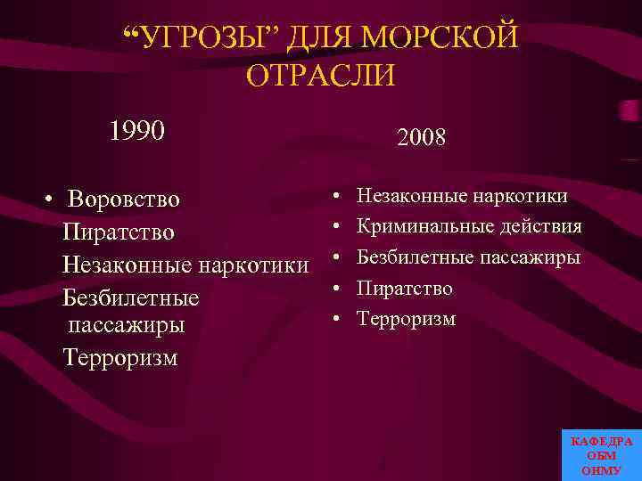 “УГРОЗЫ” ДЛЯ МОРСКОЙ ОТРАСЛИ 1990 • Воровство Пиратство Незаконные наркотики Безбилетные пассажиры Терроризм 2008