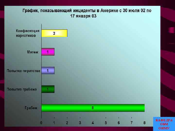 КАФЕДРА ОБМ ОНМУ 