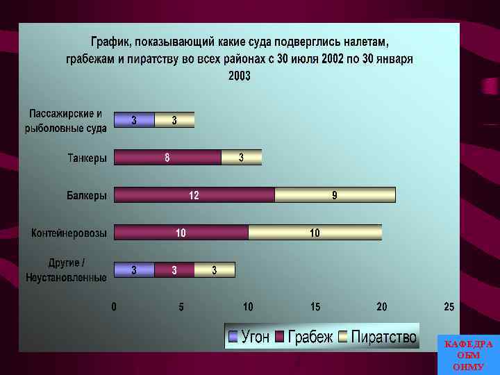 КАФЕДРА ОБМ ОНМУ 