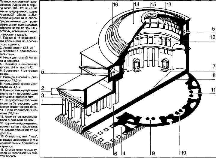 План пантеона в риме