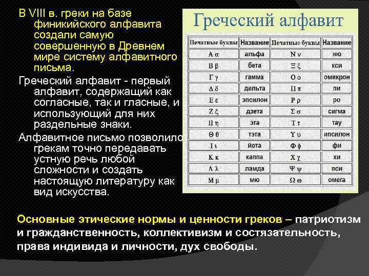 В VIII в. греки на базе финикийского алфавита создали самую совершенную в Древнем мире