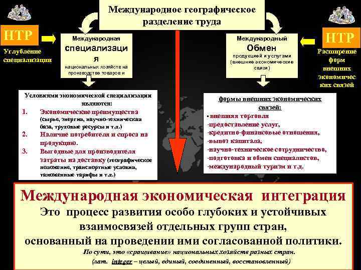 Причины международное географическое разделение труда