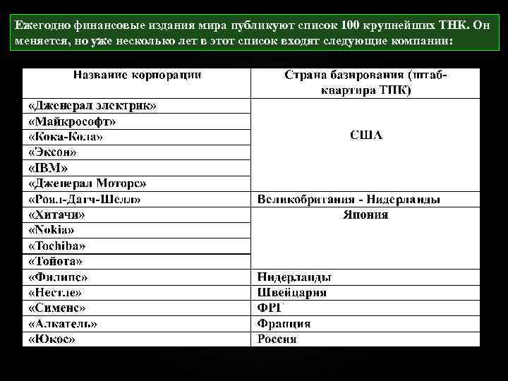 Тнк расшифровка. Крупные транснациональные корпорации. Крупнейшие ТНК. Список крупнейших ТНК мира. Таблица транснациональные компанией.